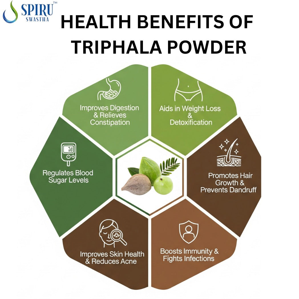 Triphla Swadisht Churan | For Best Health | 100% Natural ingredients